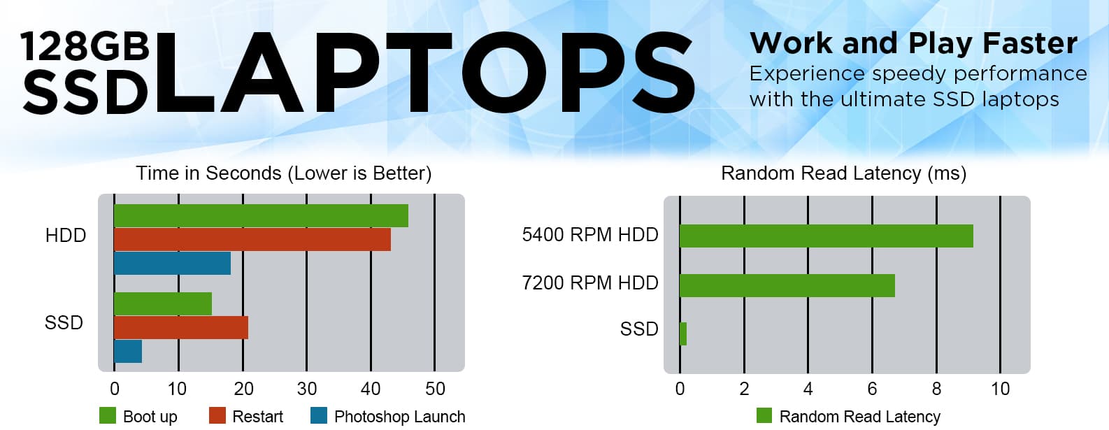 Laptops & Notebooks With 128GB SSD