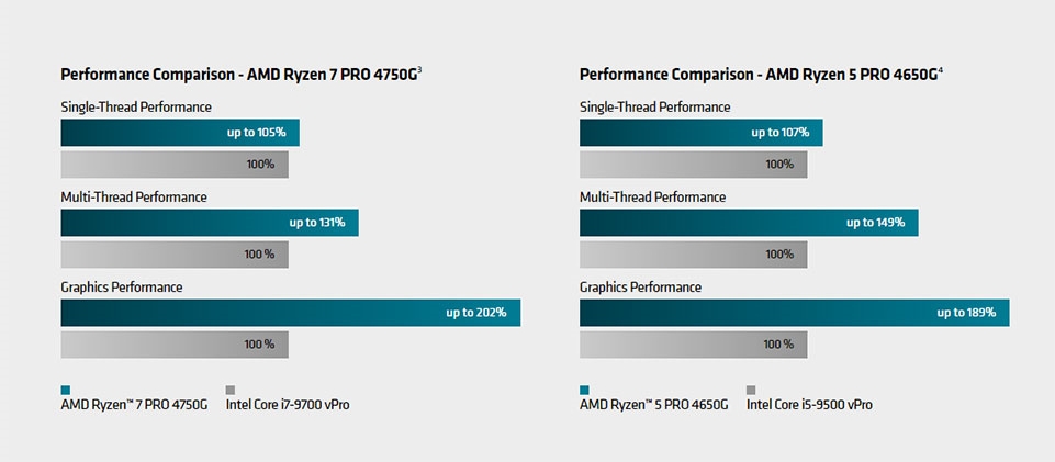 AMD Ryzen PRO PCs