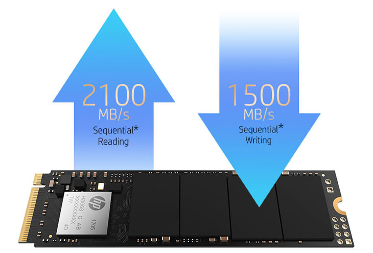 Unidad de estado sólido interna HP EX900 1TB M.2 PCI-e NVMe